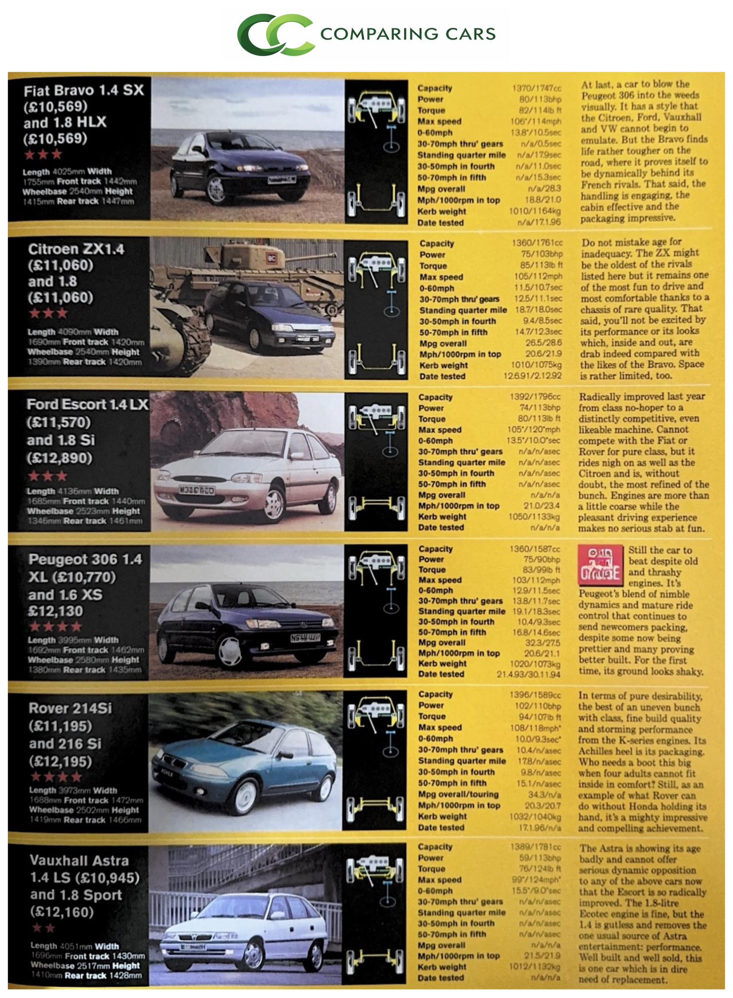 Best compact family hatchbacks in 1996?