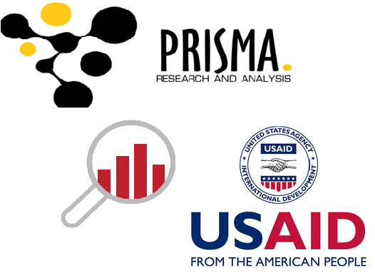 Prisma Research and Analysis