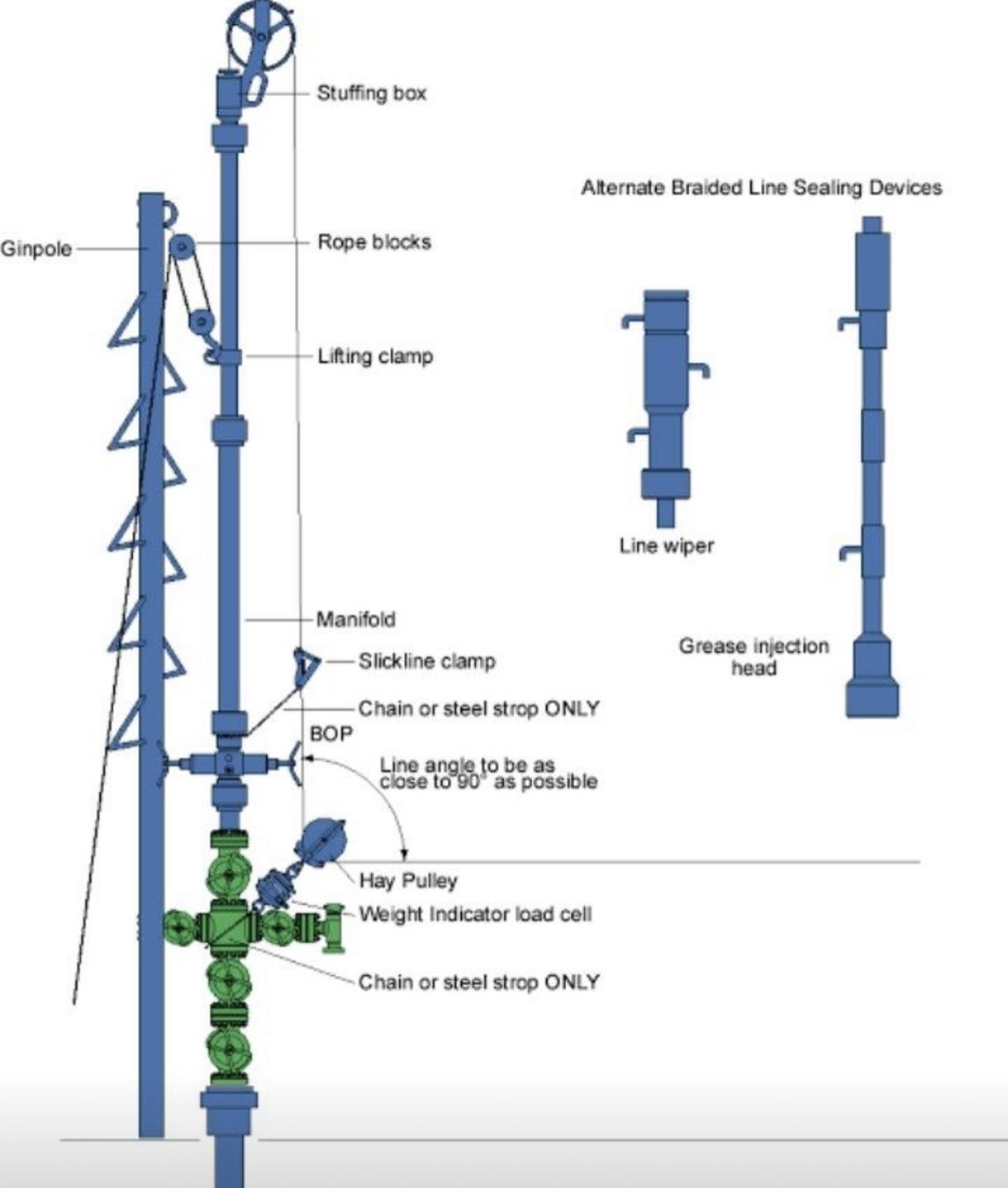 Amazing - Slickline is a commonly used tool in the oil and gas industry ...