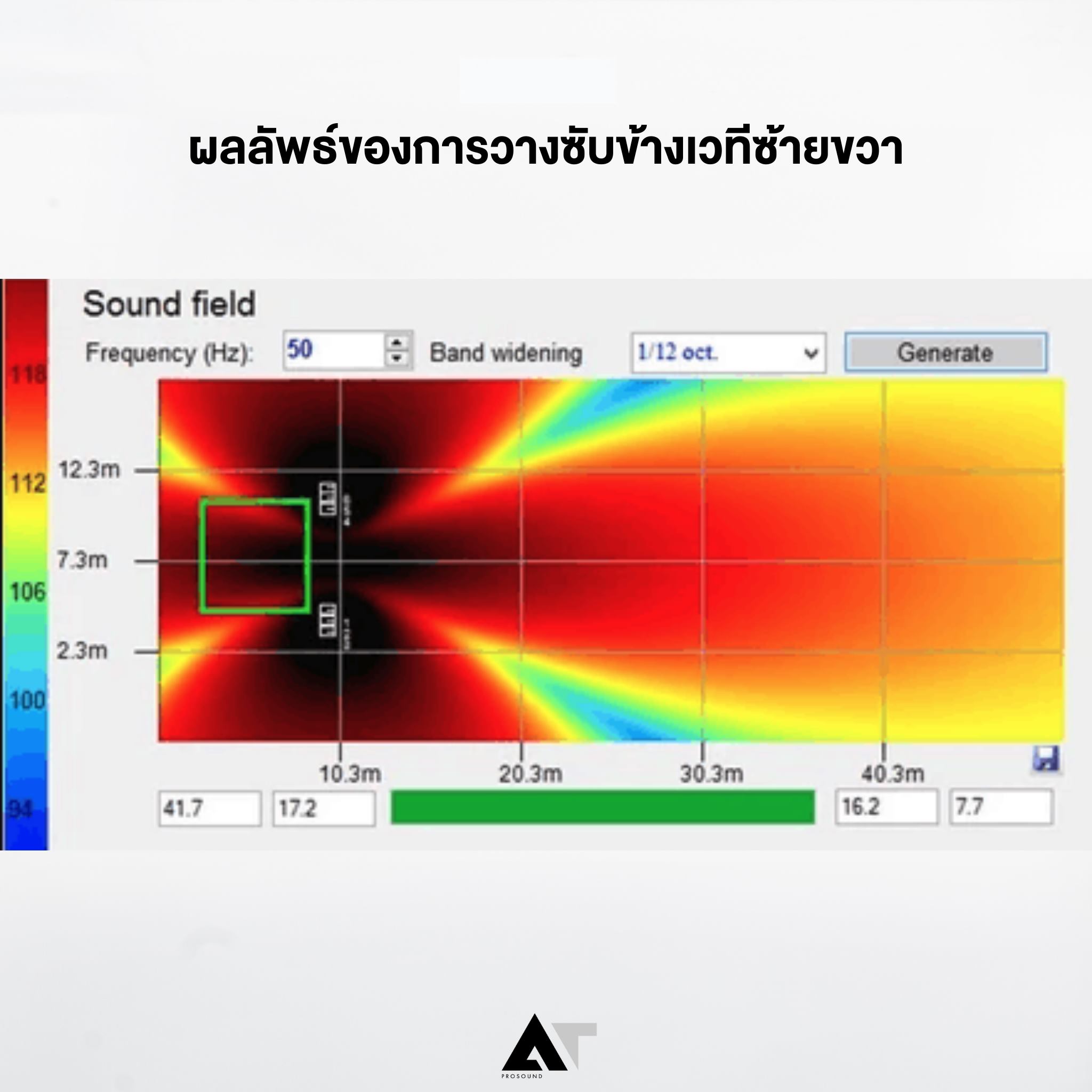 การวางลำโพงซับวูฟเฟอร์ ในงาน Live sound... - AT prosound-shop | Facebook