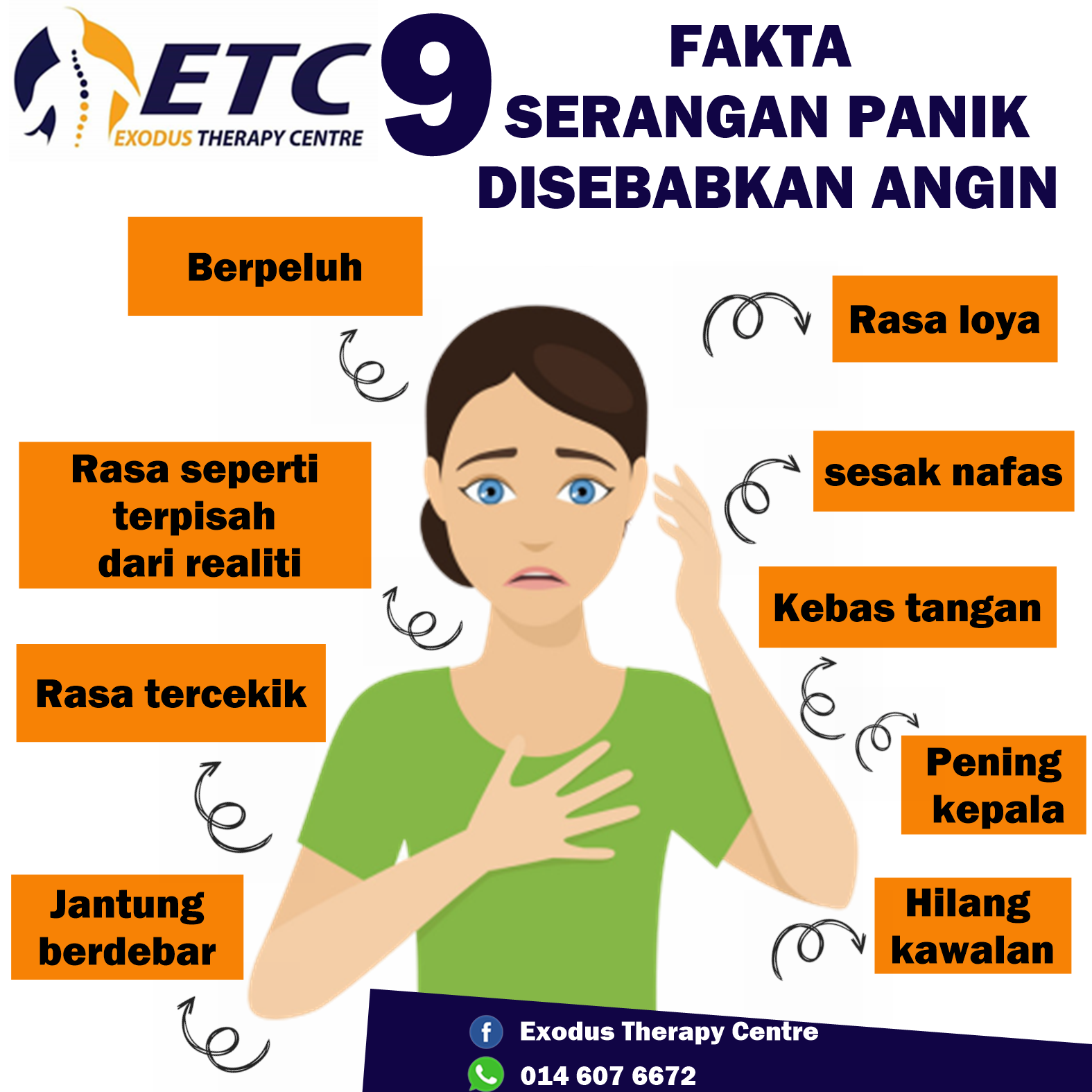 Saya Hampir Terbabas Rs24 Merawat Punca Masalah Angin فيسبوك