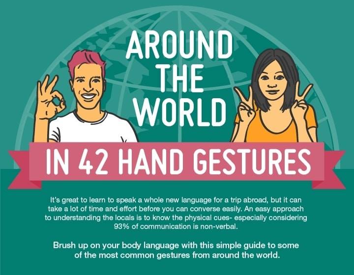 Do it Yourself - 42 Hand Gestures From Around The World