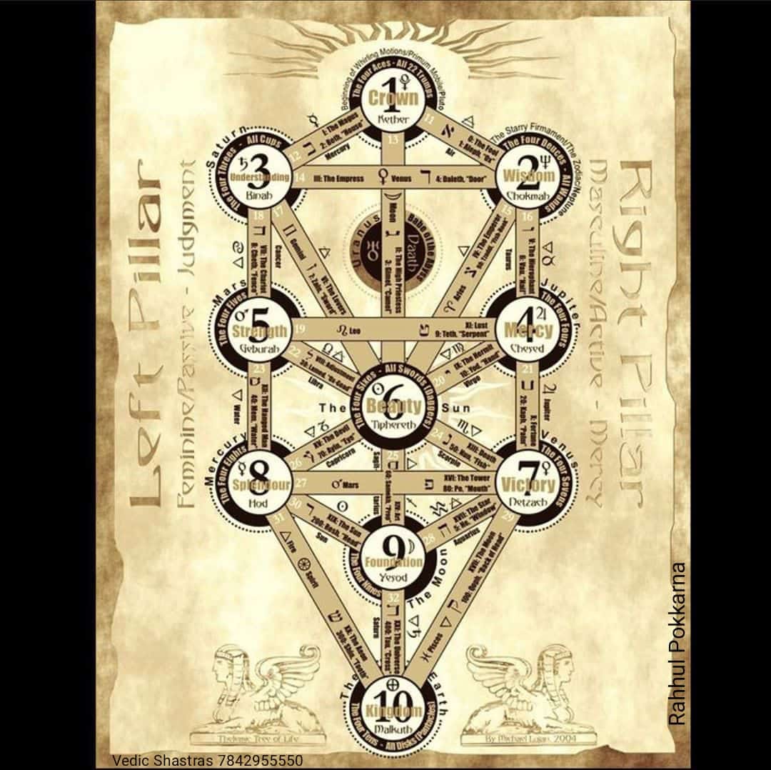 Vedic Shastras - TREE OF LIFE: 10 Planetary Pathways From... | Facebook