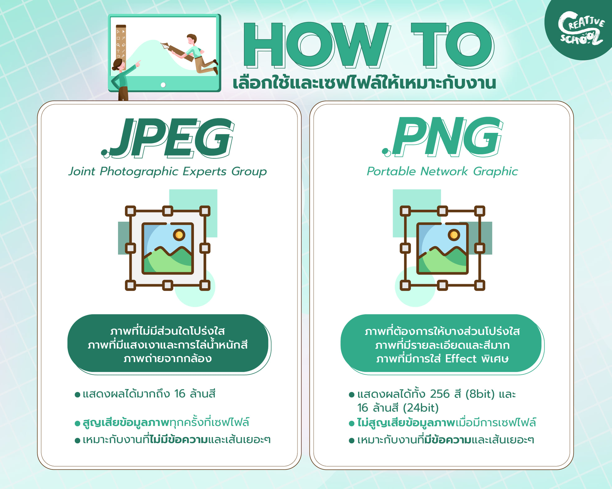 😍 JPEG Vs PNG... - Creative School สร้างสรรค์ด้วยไอเดีย | Facebook