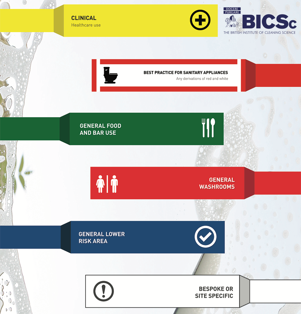 Are you... - The British Institute of Cleaning Science | Facebook