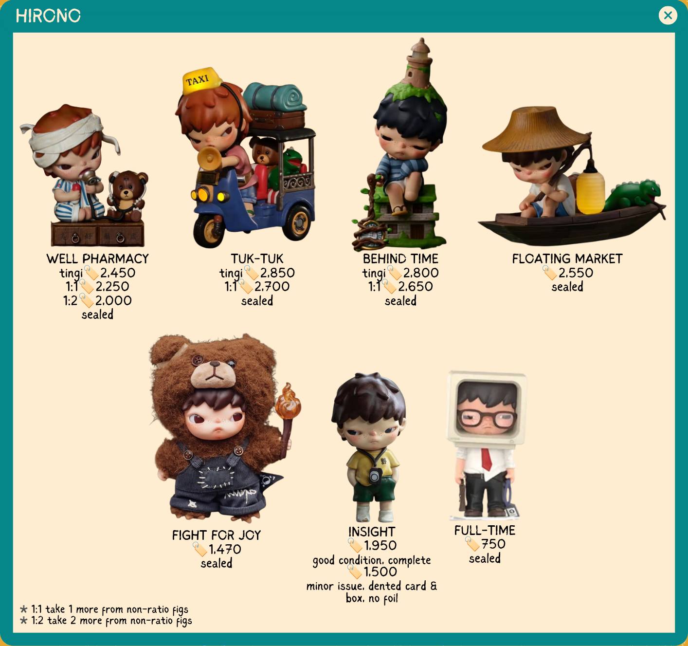 Hirono Well Pharmacy figure for sale