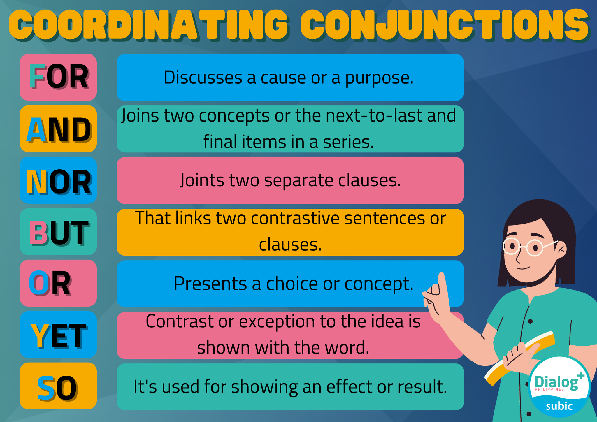 When it comes to English grammar, do... - Dialog+ Philippines