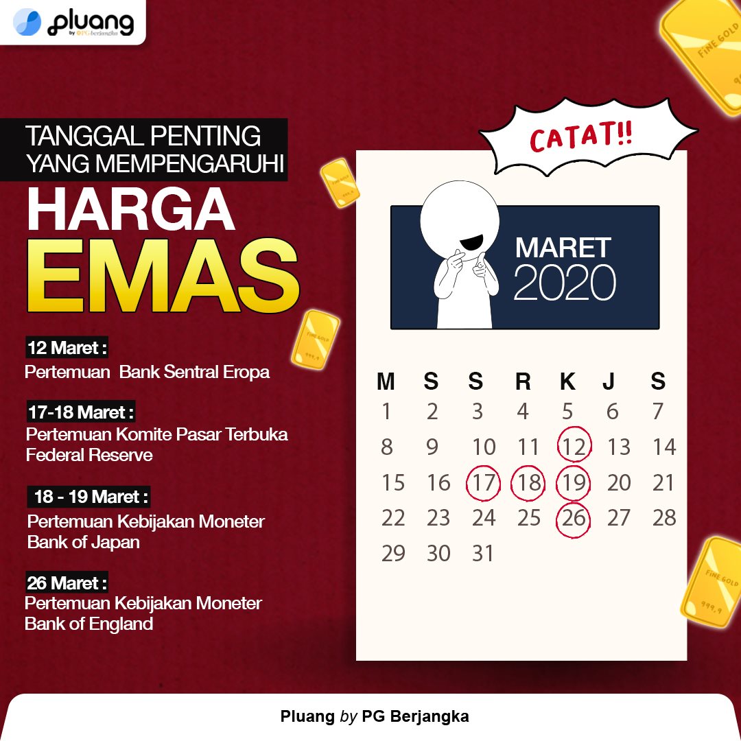 Pluang Ada Banyak Faktor Yang Mempengaruhi Pergerakan Harga Emas Contohnya Permintaan Konsumsi Harga Dolar As Inflasi Dan Masih Banyak Lagi Selain Itu Ada Juga Beberapa Momen Penting Yang Bisa Mempengaruhi Harga