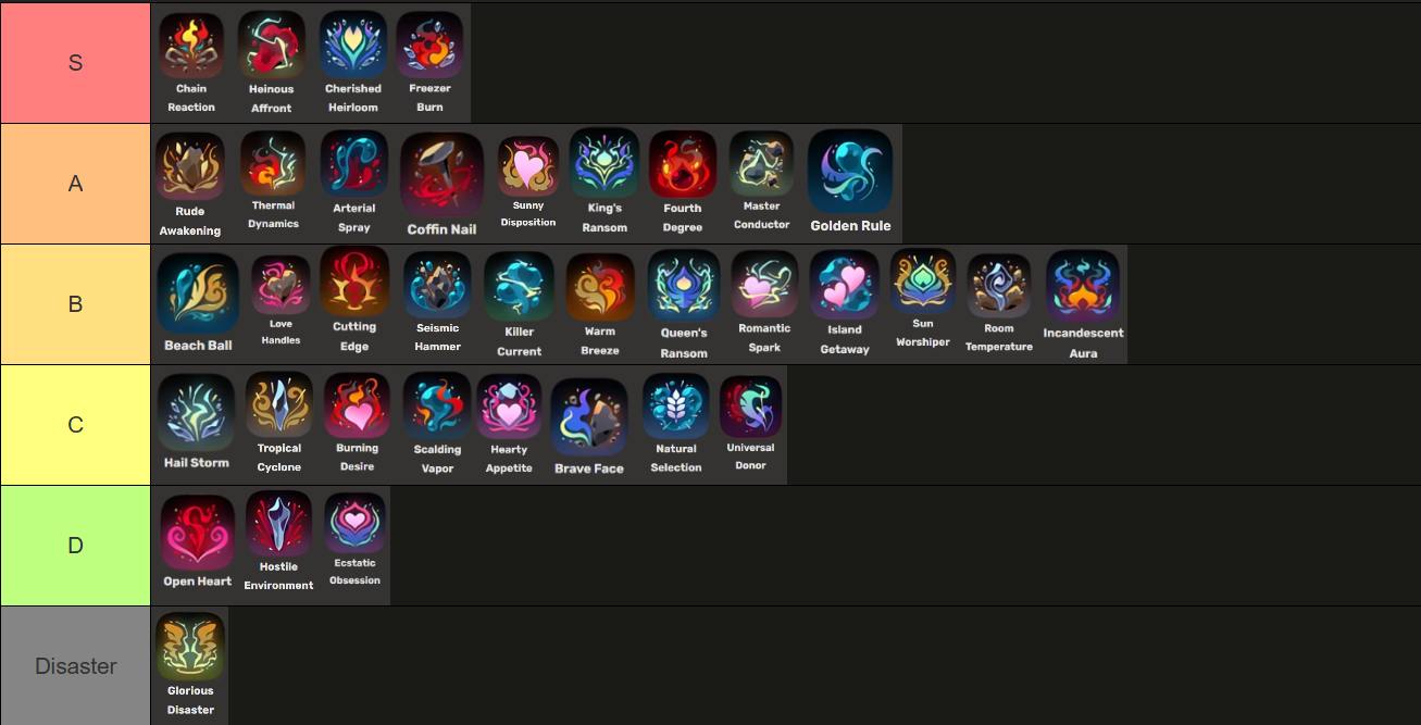 My Duo boons tier list. Hephaestus and Hestia are GOAT