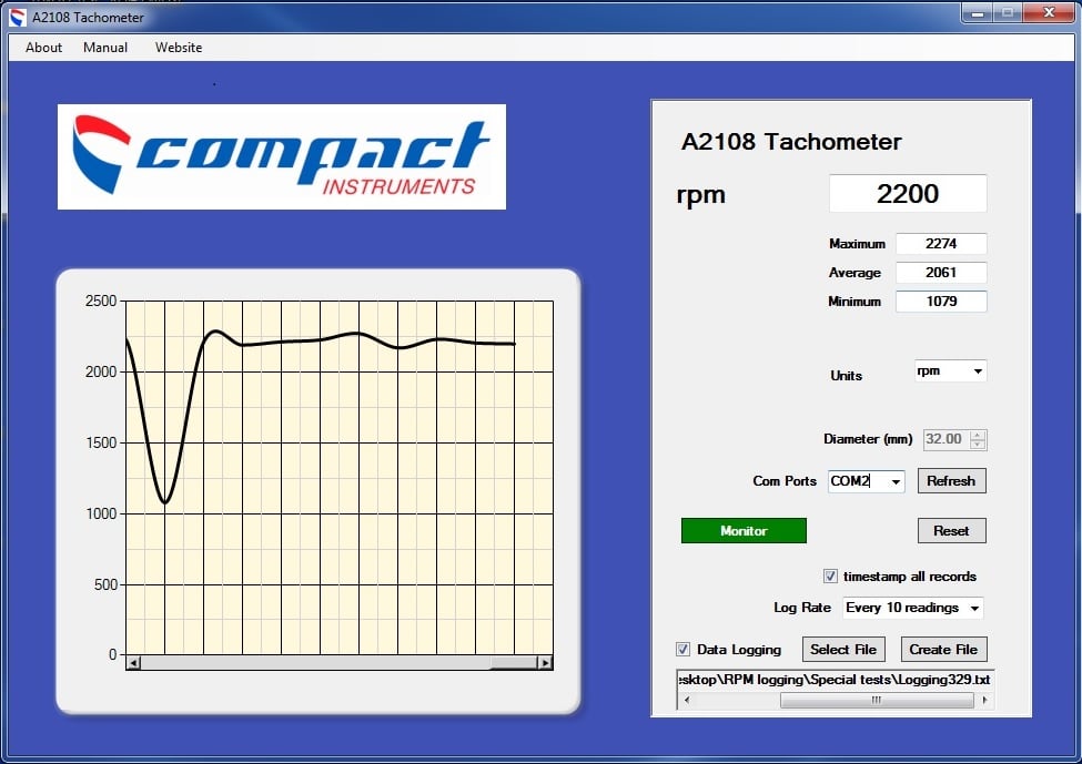 Compact Instruments | Bolton