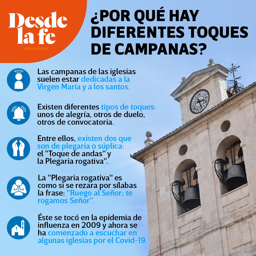 Desde la Fe - Los toques de campanas son una forma de...