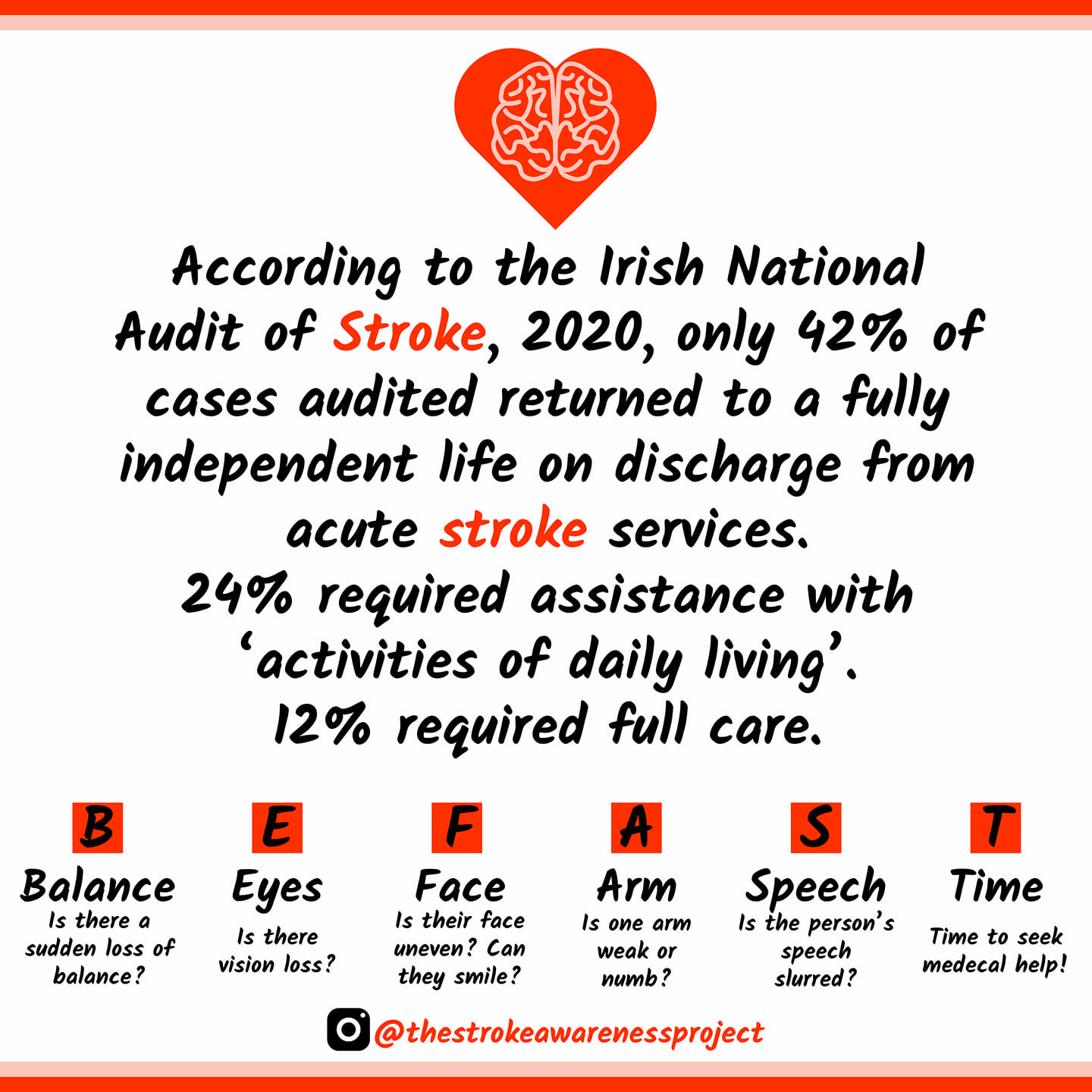 The Stroke Awareness... - The Stroke Awareness Project