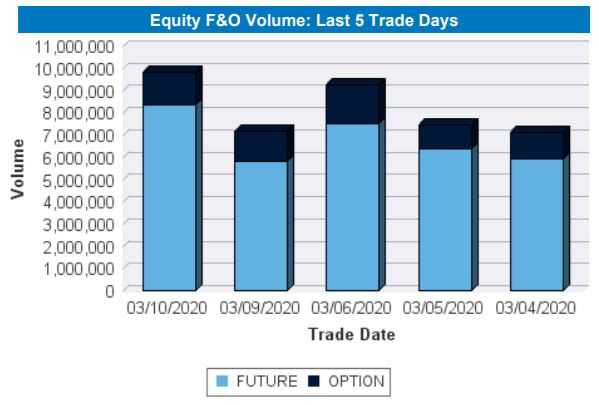 Infinity - Equity Futures volume last five trading days. Serious Volume ...