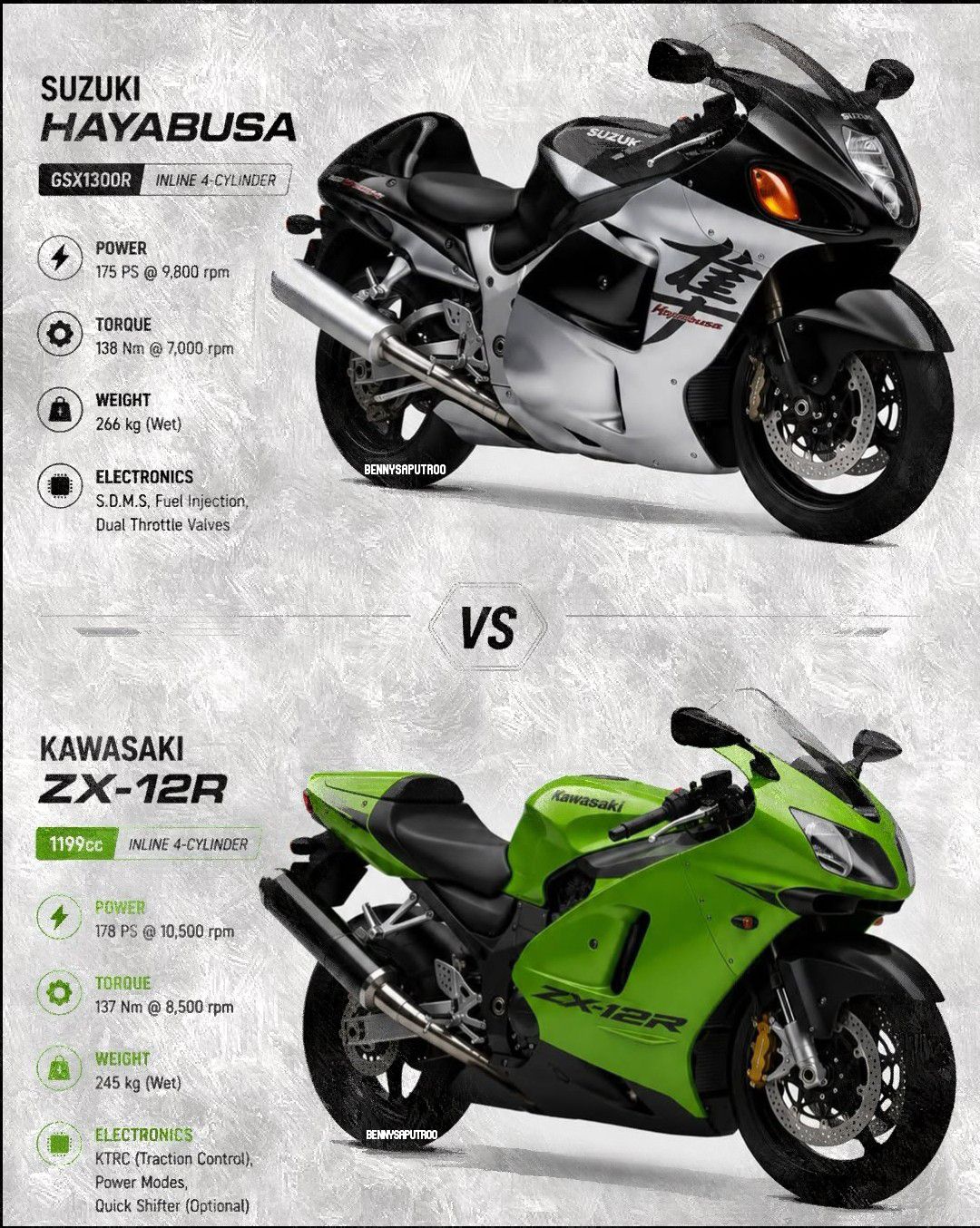 ファミリア　120 Hayabusa Gen 1 vs Kawasaki ZX-12R — The Hyperbike War That Changed
