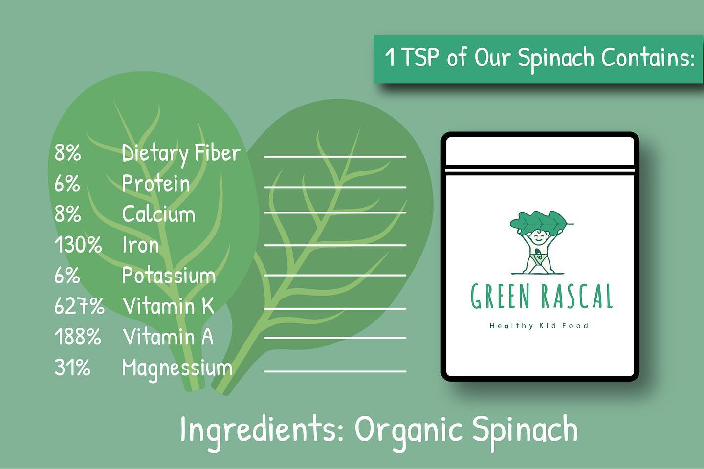 Green Rascal - Did you know lack of iron, which helps move... | Facebook