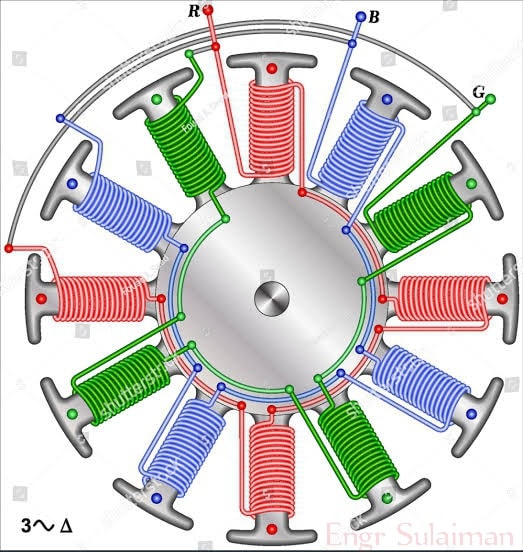 Engr Sulaiman - 3-Phase Router winding