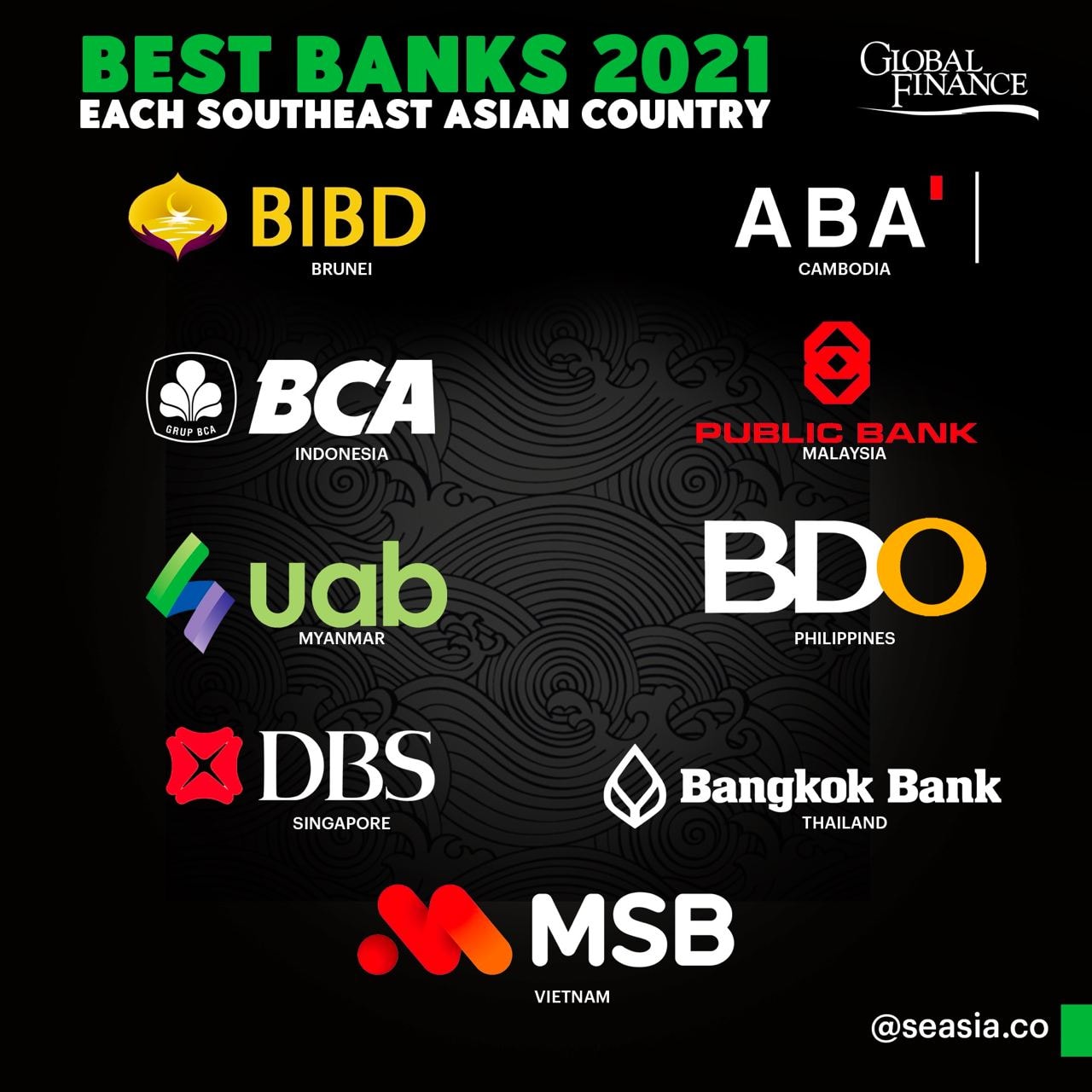 Across Asia, banks are more than financial institutions — they are
