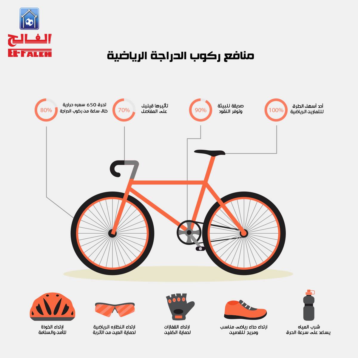 Elfaleh Sports House Co ركوب الدراجة الهوائية يساعد على تحسين اللياقة البدنية وتعبتر الدراجة الهوائية من أجمل الرياضات وأكثرها حيوية وتختلف التسميات الدراجة الهوائية في اللهجات العربية سيكل قاري