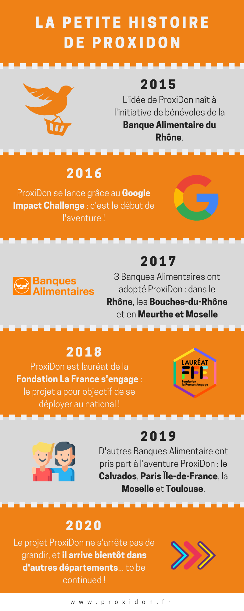ProxiDon - Connaissez-vous l'histoire de ProxiDon ... | Facebook