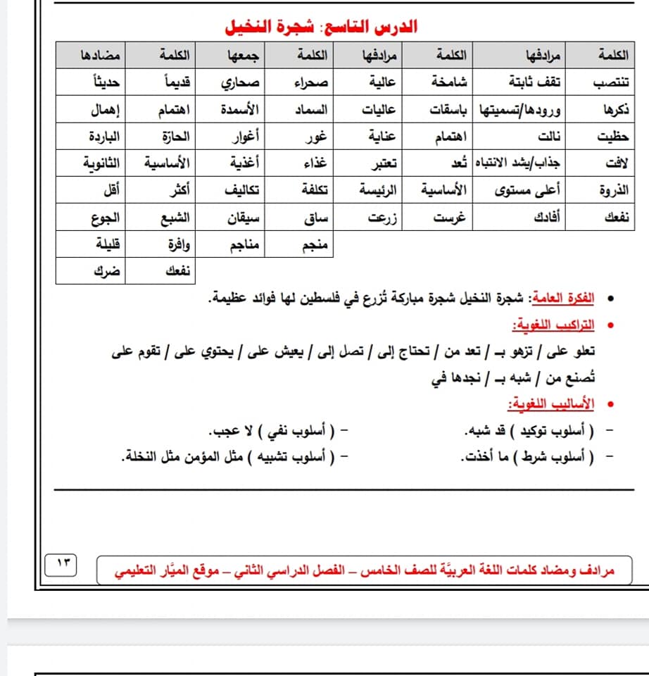 الصف الخامس مدرسة بنات عزون عتمة الثانويه قلقيلية Facebook