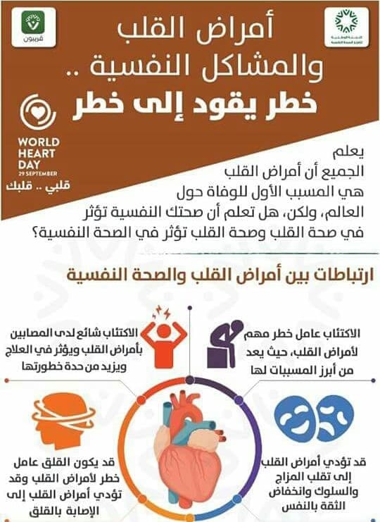 مركز عزه حسن للتخاطب والتأهيل النفسي العلاقة بين المشاكل النفسية وامراض القلب التغاضي عن علاج المشاكل النفسيه يؤدى الى العديد من الامراض الجسدية أهمها امراض القلب والعكس صحيح المصابين بالامراض