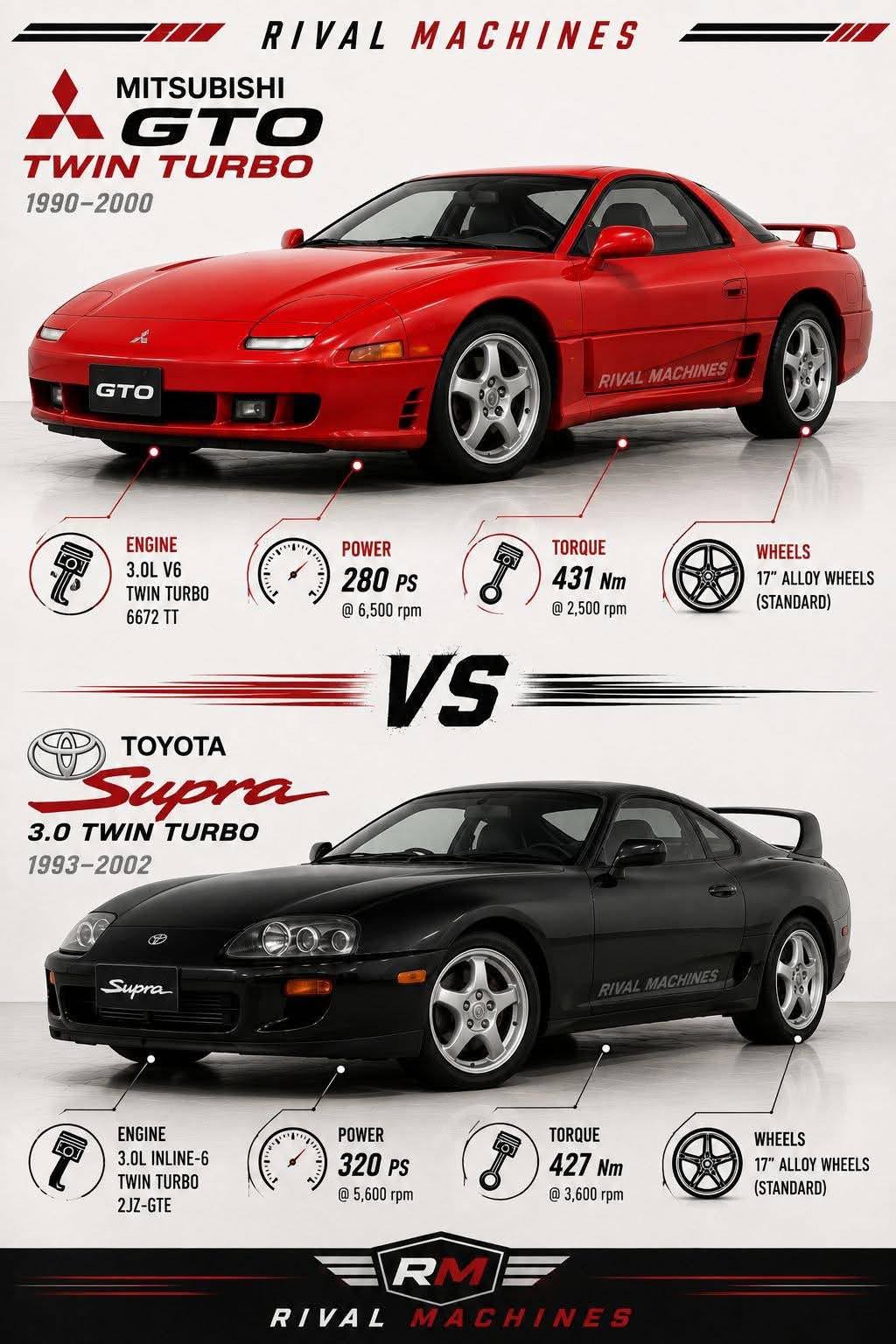 Mitsubishi 3000GT vs GTO comparison
