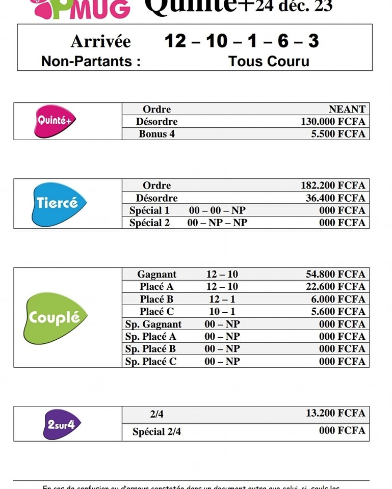 PMUG - ♣️ Résultats ♣️ || Rapport du Quinté local du...