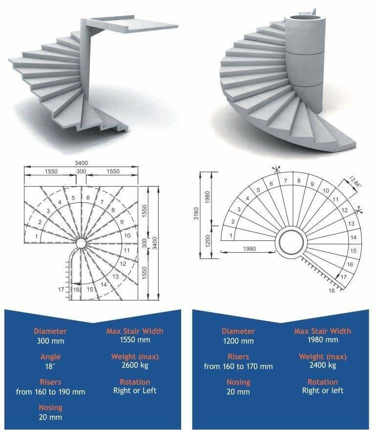 Different types of Stair - Engineering Infinity