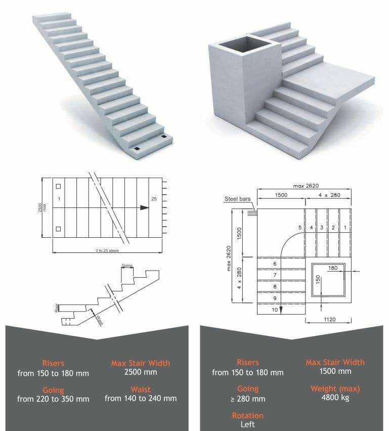 Different types of Stair - Engineering Infinity