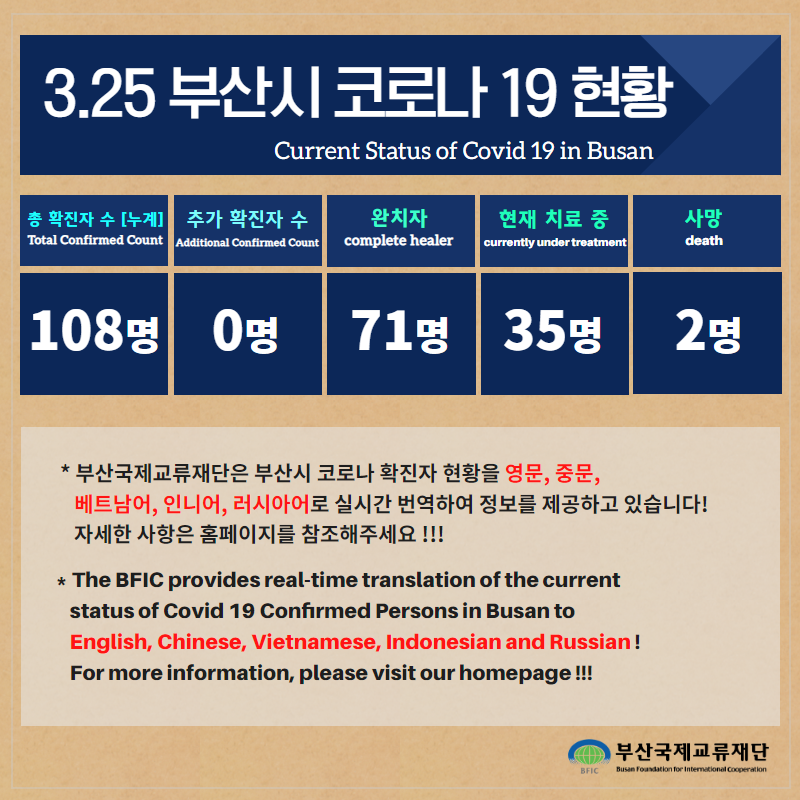 부산국제교류재단 - BFIC - [알림] 부산시 코로나 19 현황 (3.25) 3월 22일부터 4월...