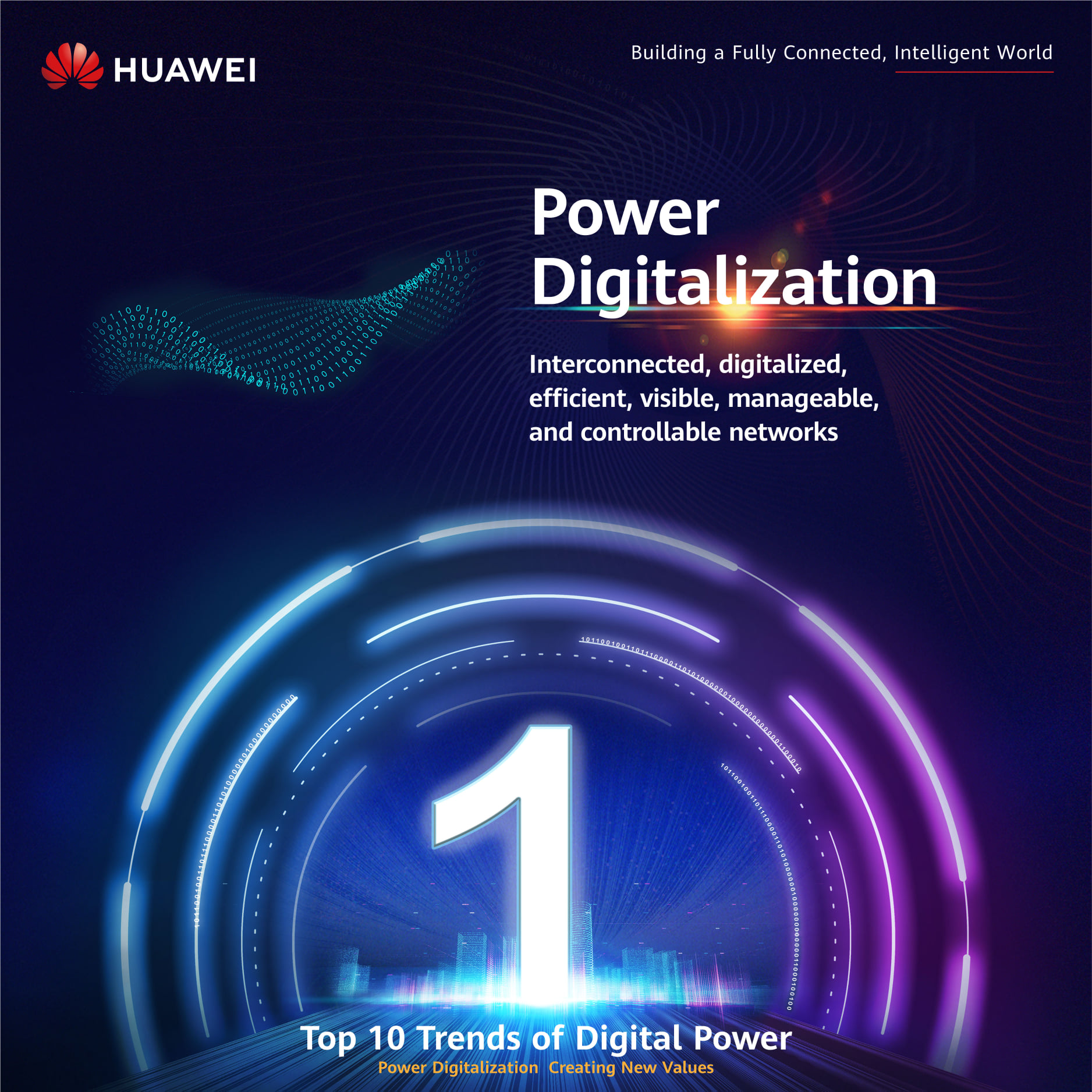 Huawei - #Top10TrendsofDigitalPower Power digitalization is an ...