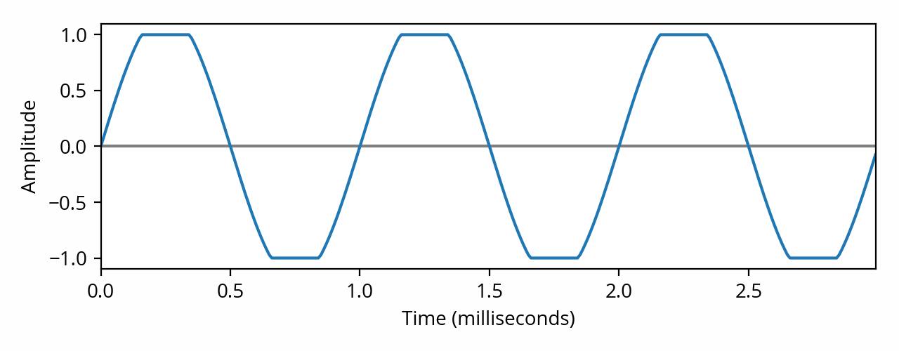 Electronics - The DC flows in one direction, whereas the AC ...