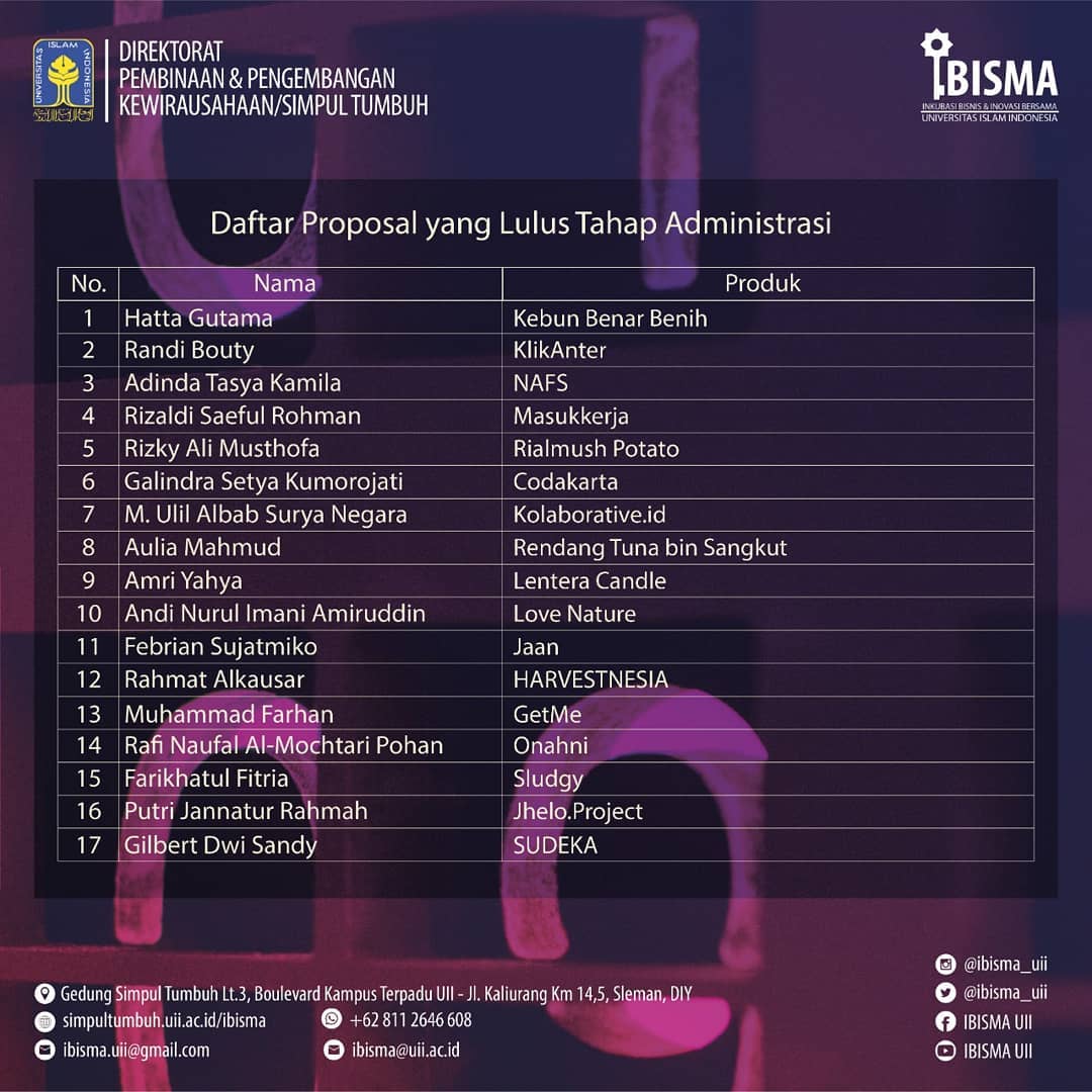 Inkubator Bisnis & Inovasi Bersama UII