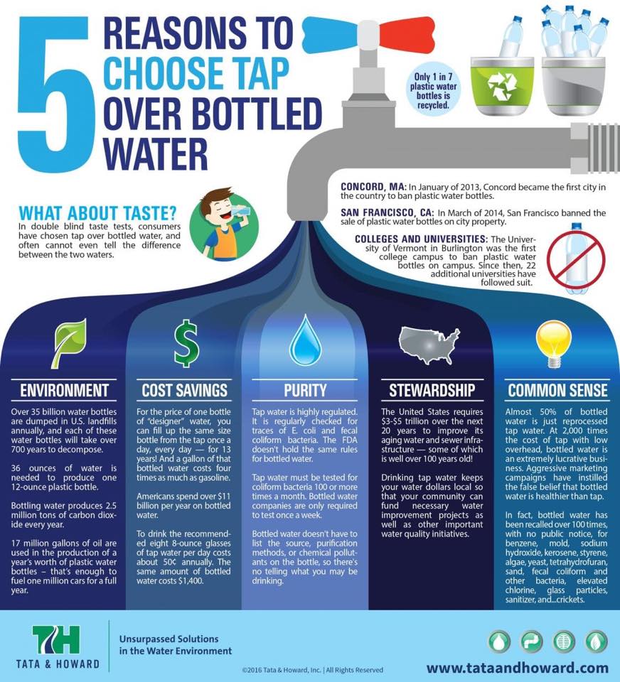 Hydration Point