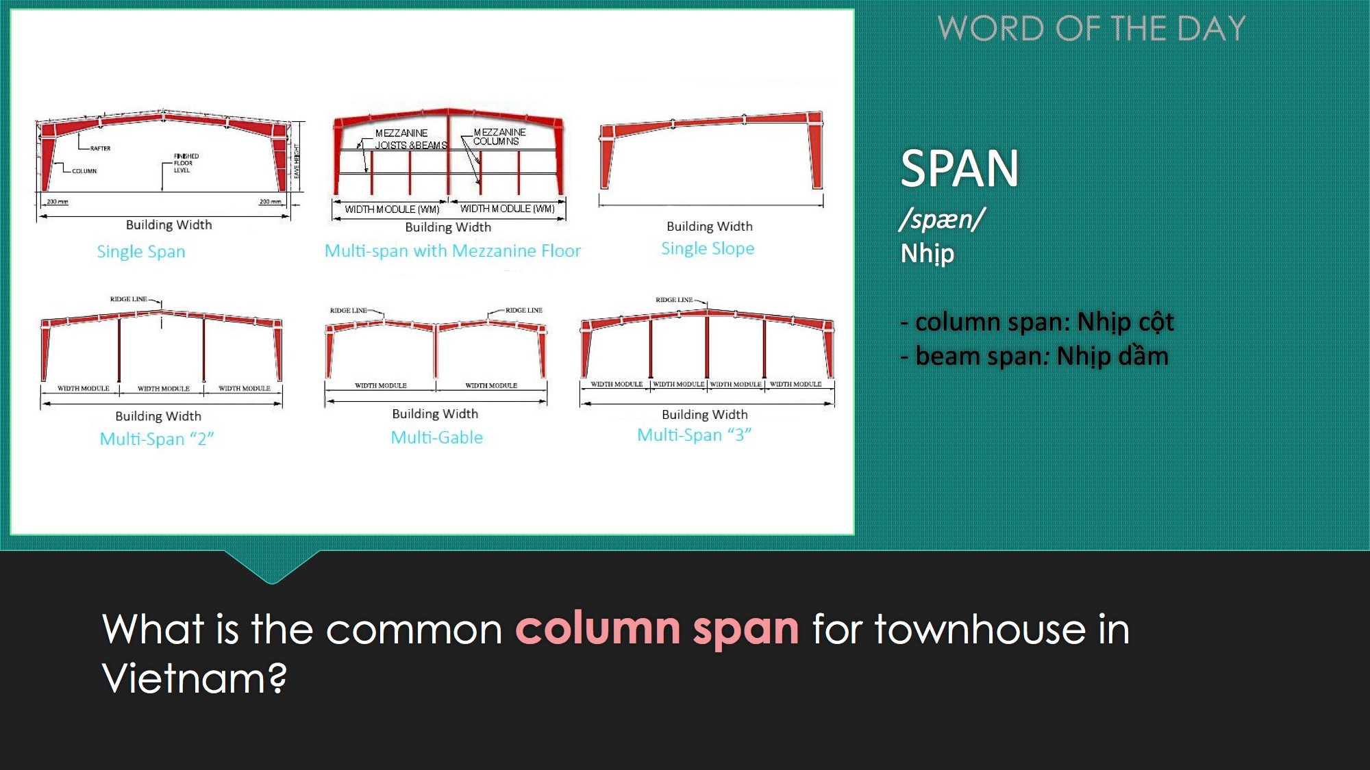 WOTD: SPAN Do you know that... - Tiếng Anh Xây Dựng Qbest | Facebook