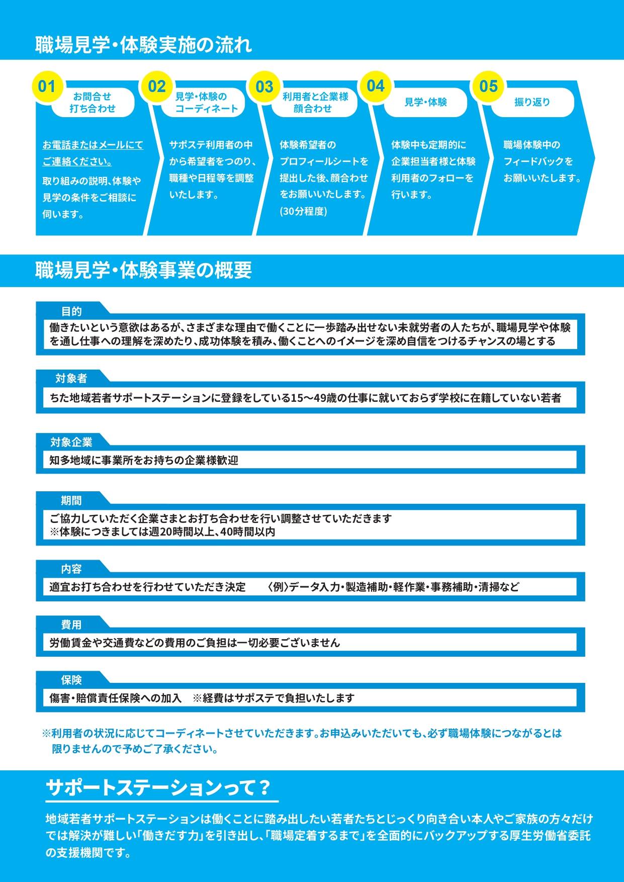 職場見学 体験にご協力いただける企業さまを募集しております ちた地域若者サポートステーション Facebook