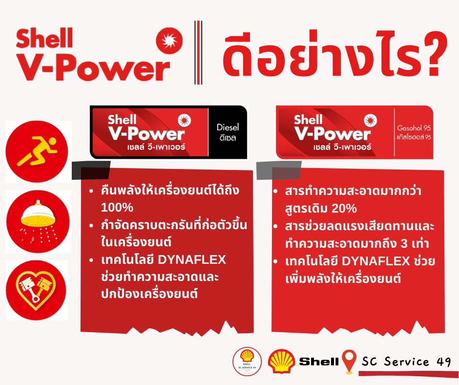 Shell V-Power⛽️... - Shell SC Service 49 จ.พิษณุโลก