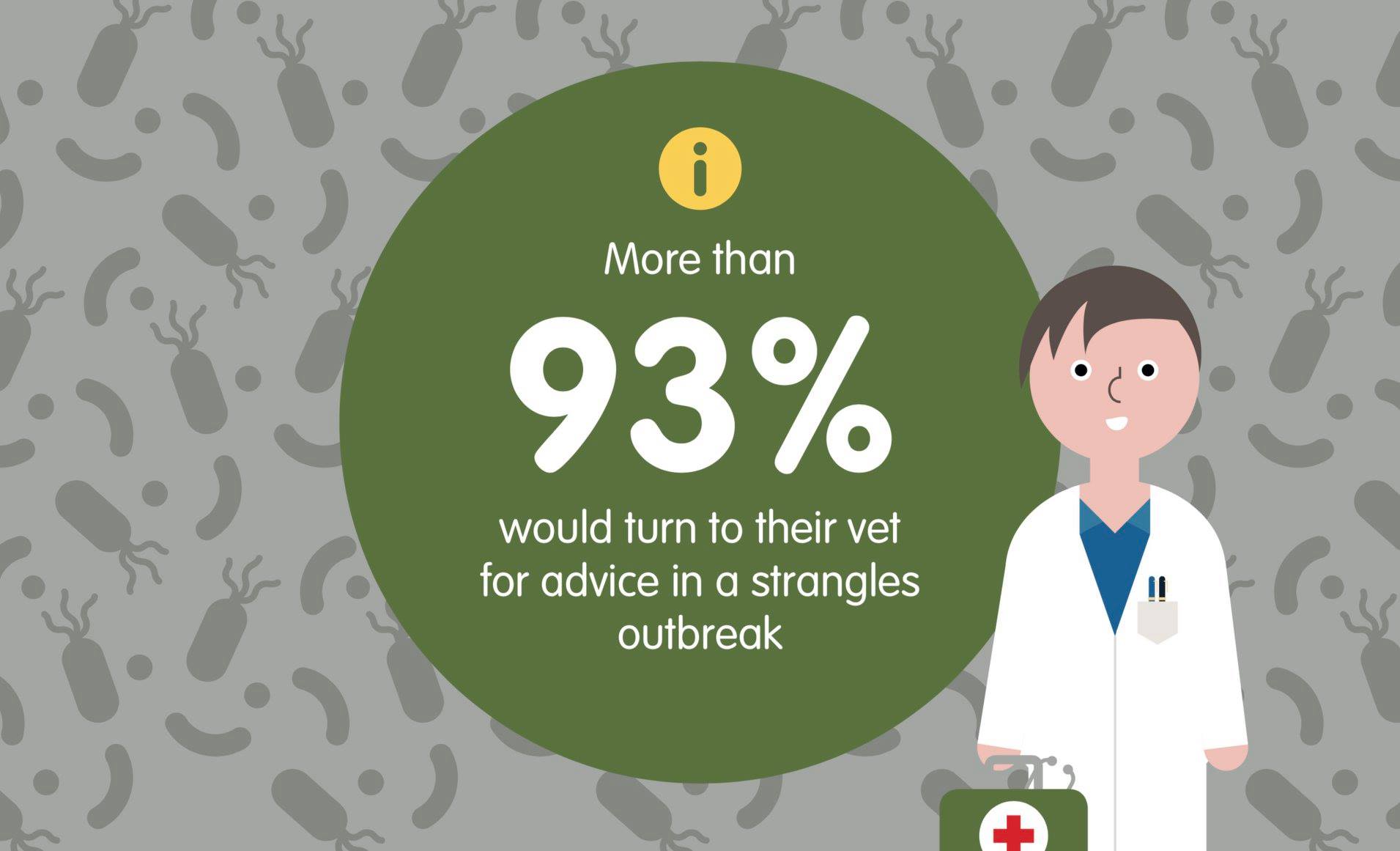 How To Recognise Signs of... - Kent Equine Hospital | Facebook