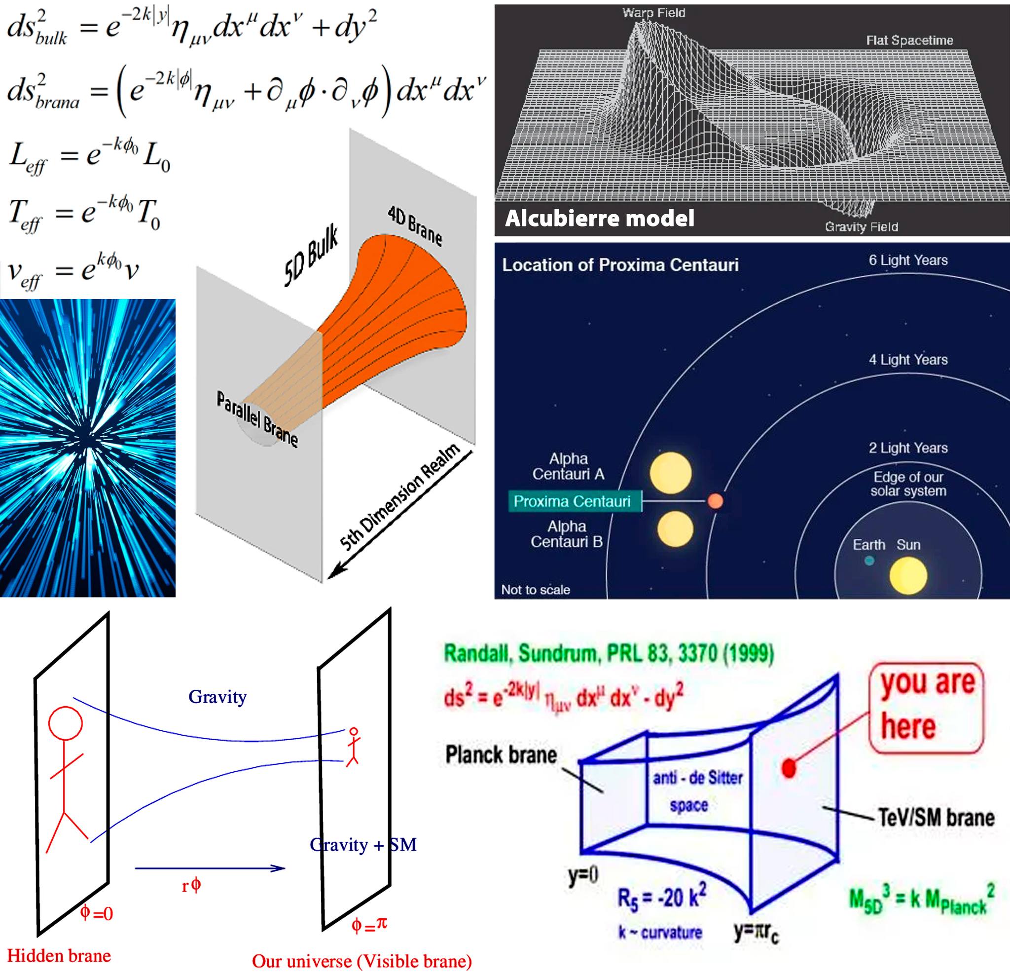 Faster than light travel using the Randall-Sundrum model