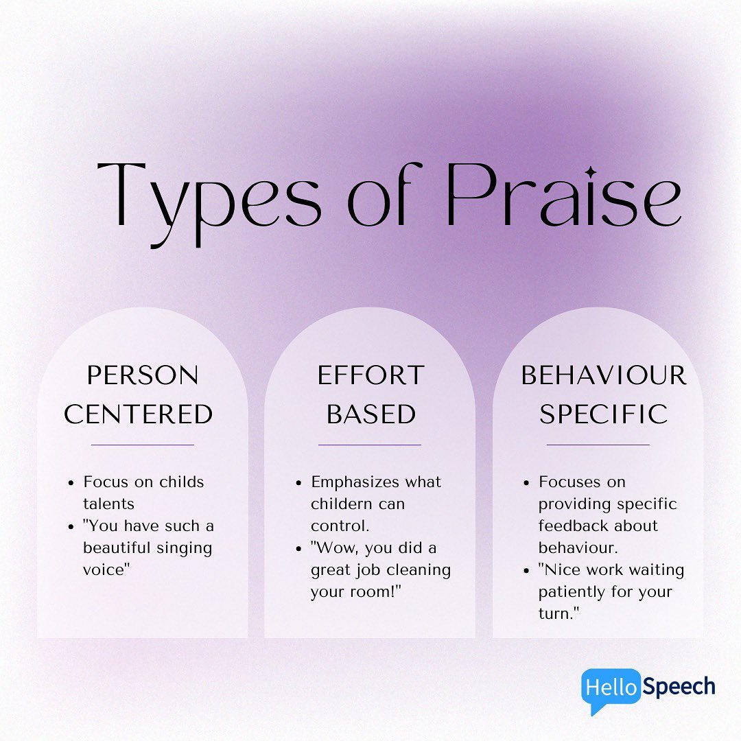Hello Speech - Here are the different forms of praise you... | Facebook