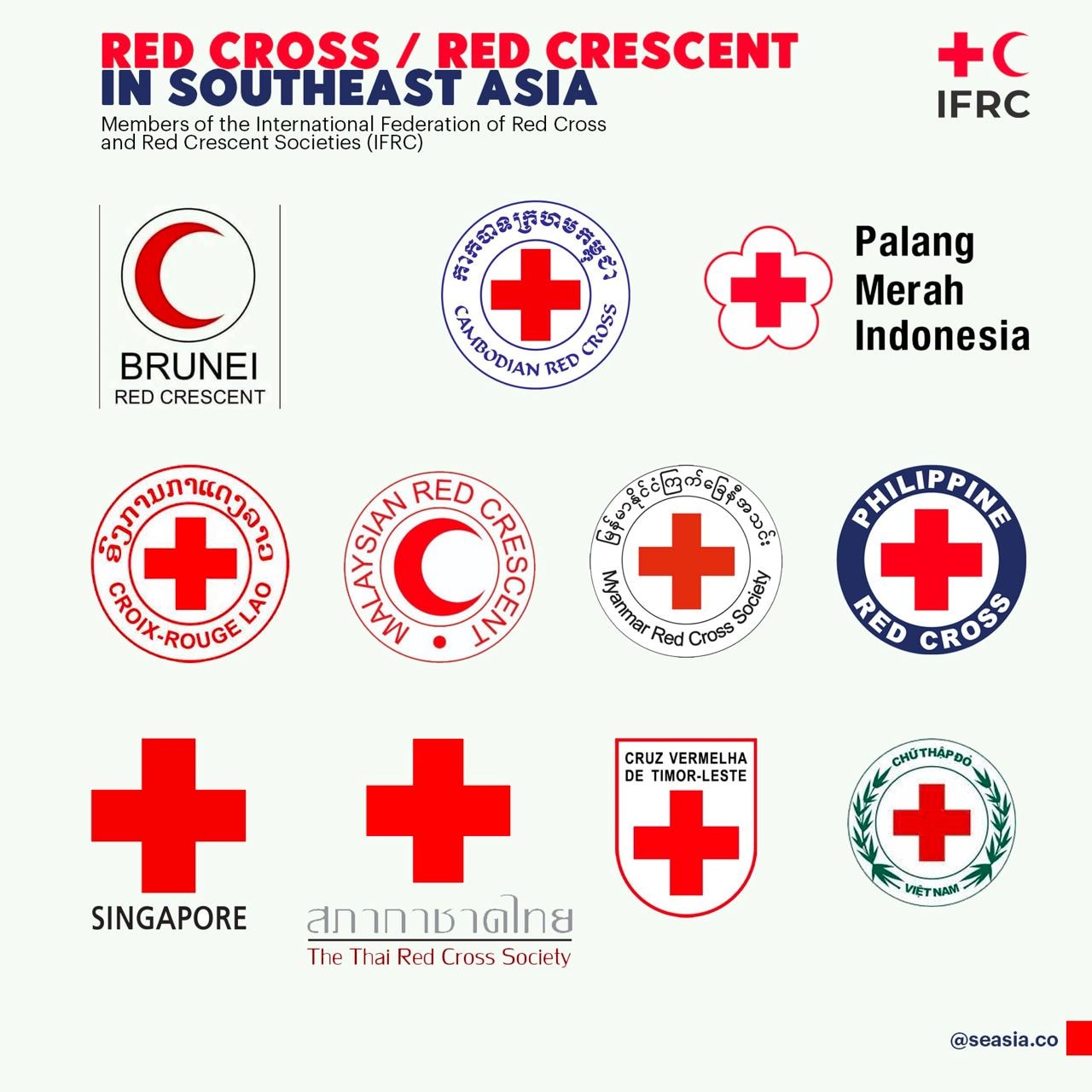 Seasia.co - The International Red Cross and Red Crescent...