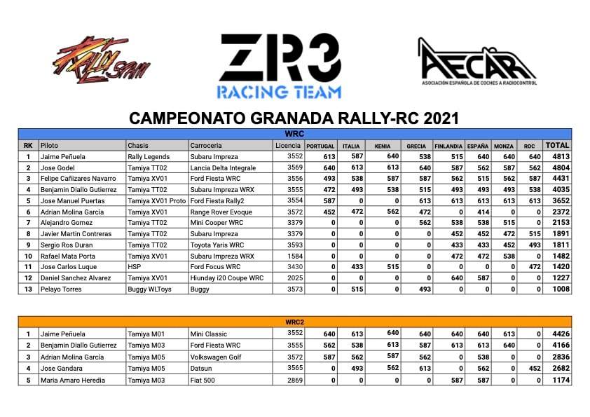 ZR3 Racing Team - Home