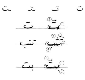 Arabic - Taa The third letter of the alphabet is pronounced like a ...