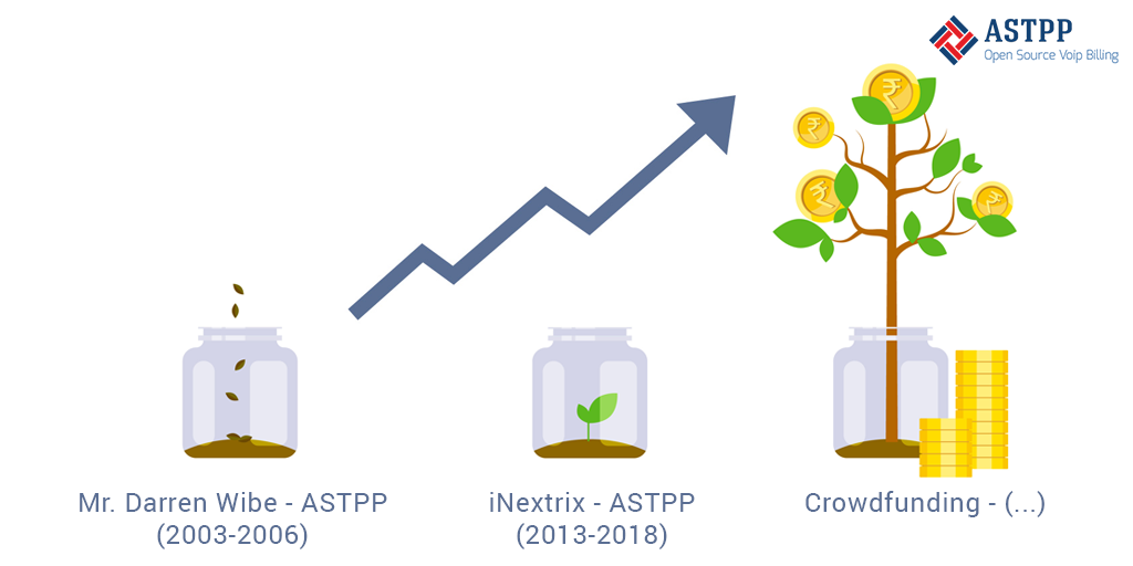 ASTPP - A Smart TelePhony Platform - 