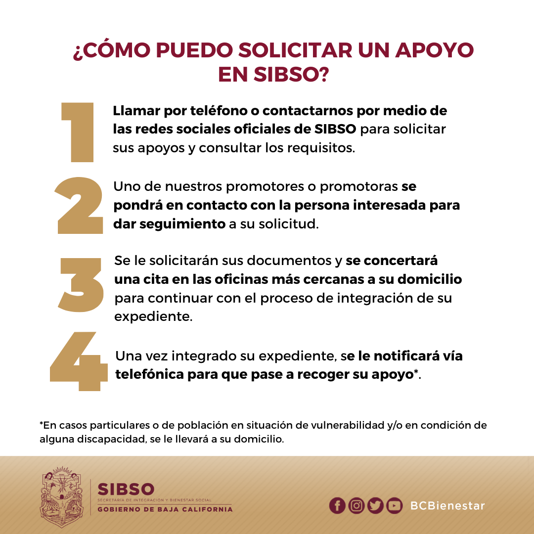 Conoce... - Secretaría de Bienestar de Baja California