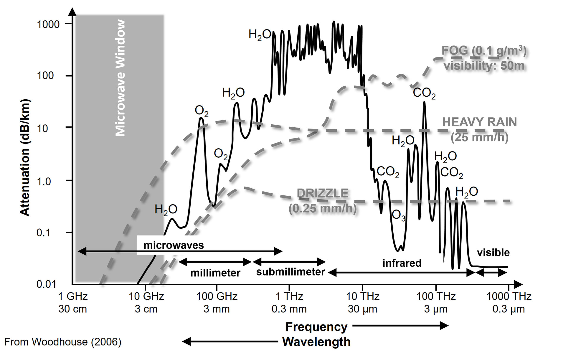 Pakgisrs - The Benefit of the Microwave Window. In the...