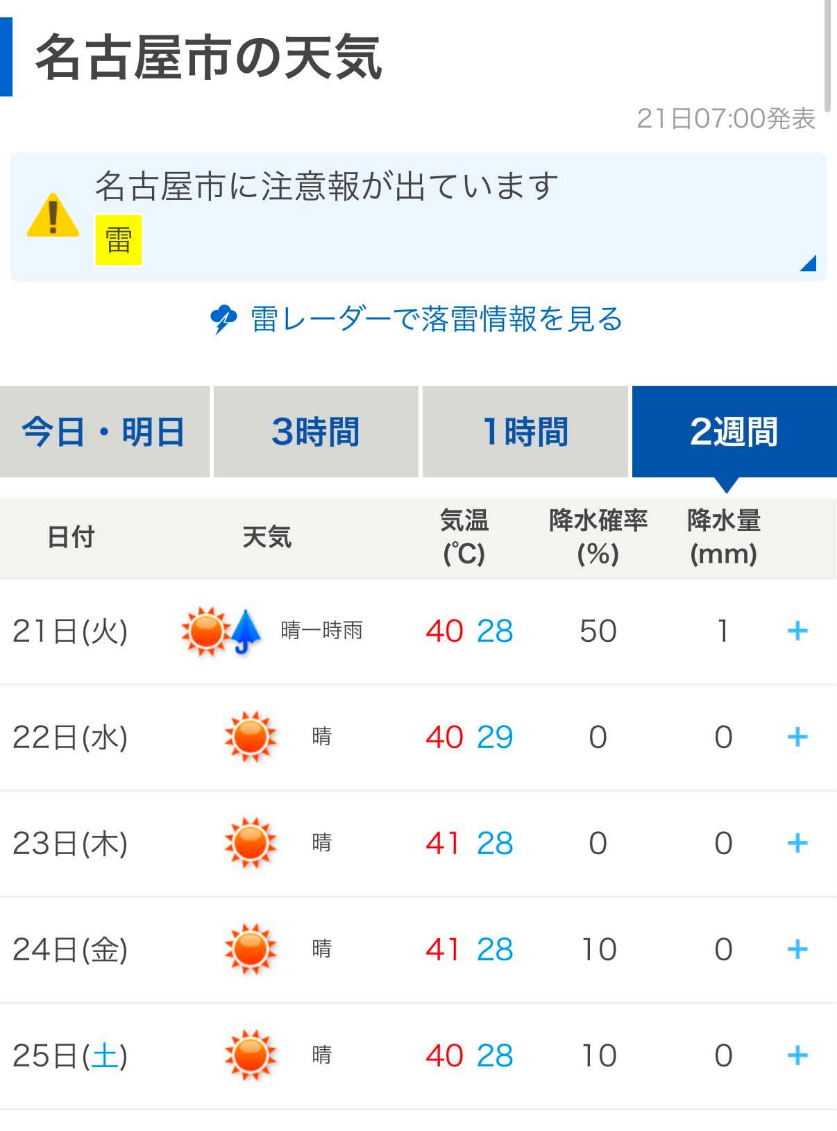 名古屋 の 一 週間 の 天気