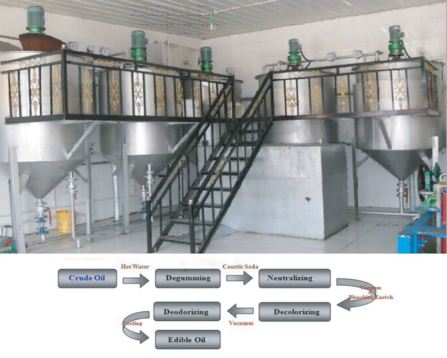 Seed - Small Scale Oil Refinery Line : Our small scale oil refinery ...