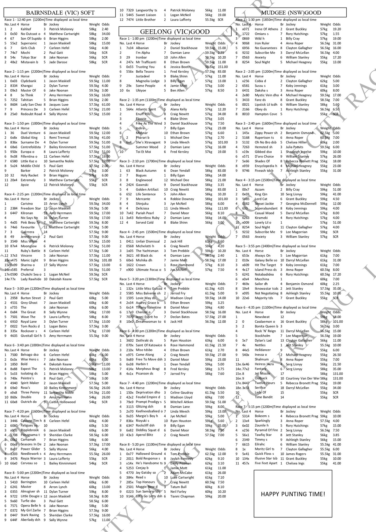 Lae City Racing - Our detailed Horse Racing Form Guide and...