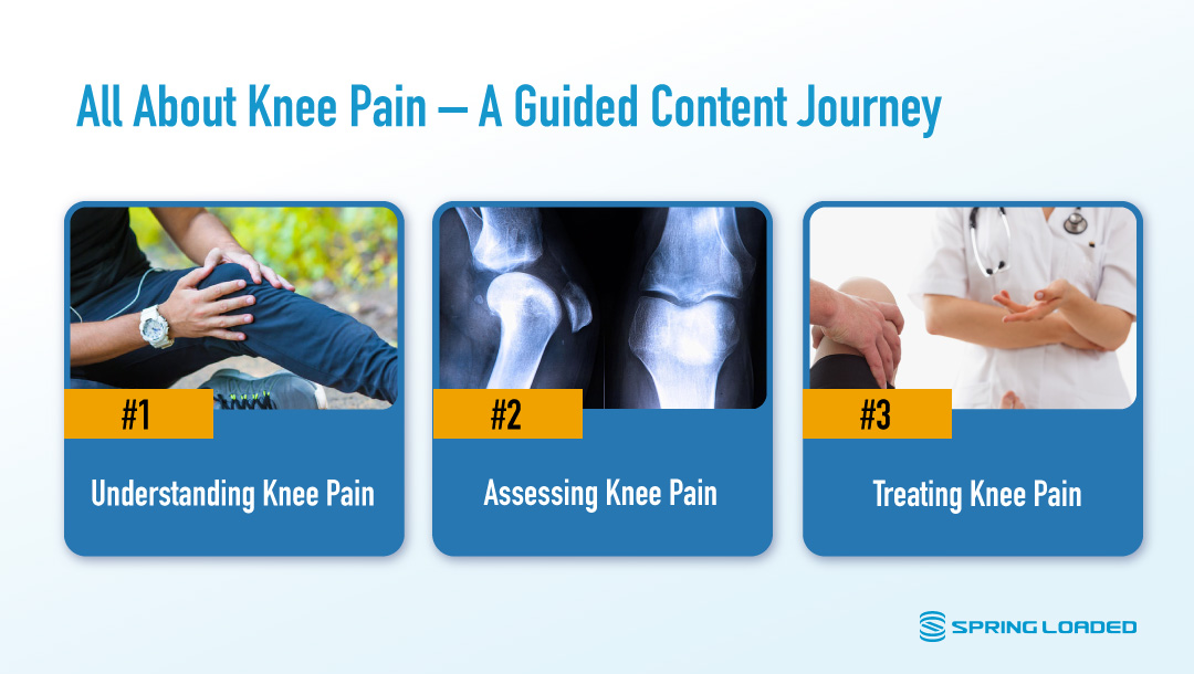 Have knee pain, but not sure... - Spring Loaded Technology | Facebook